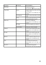 Preview for 55 page of Renkforce RF-DAB-IR-1700 Operating Instructions Manual