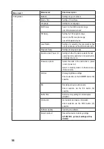 Preview for 56 page of Renkforce RF-DAB-IR-1700 Operating Instructions Manual