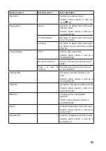 Preview for 93 page of Renkforce RF-DAB-IR-1700 Operating Instructions Manual