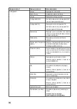 Preview for 94 page of Renkforce RF-DAB-IR-1700 Operating Instructions Manual