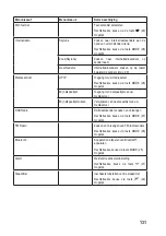 Preview for 131 page of Renkforce RF-DAB-IR-1700 Operating Instructions Manual