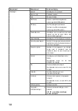 Preview for 132 page of Renkforce RF-DAB-IR-1700 Operating Instructions Manual