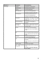 Preview for 17 page of Renkforce RF-IRDAB-RETRO1 Operating Instructions Manual