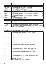 Предварительный просмотр 106 страницы Renkforce RF2000 v2 BSS Operating Instructions Manual