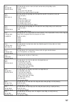 Предварительный просмотр 107 страницы Renkforce RF2000 v2 BSS Operating Instructions Manual