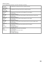 Предварительный просмотр 109 страницы Renkforce RF2000 v2 BSS Operating Instructions Manual