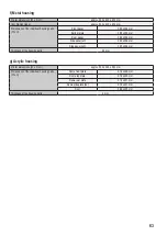 Preview for 63 page of Renkforce RF500 Maker Construction Kit Accessories Assembly Instructions