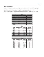 Preview for 11 page of Renkus-Heinz PCX Series User Manual