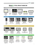 Preview for 7 page of Renkus-Heinz RHAON User Manual