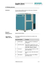 Preview for 21 page of Renner Kompressoren RS 90/1-110 Operation Manual