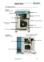 Preview for 22 page of Renner Kompressoren RS 90/1-110 Operation Manual