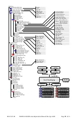 Preview for 60 page of Reno A&E MMU2-1600GE Operation Manual