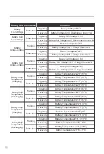 Preview for 16 page of Renogy 50LFP48S User Manual