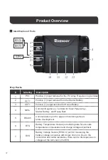 Preview for 8 page of Renogy DCDC30 Manual