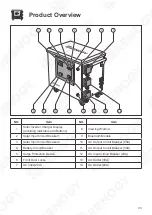 Preview for 5 page of Renogy LYCAN 5000 Power Box Quick Manual