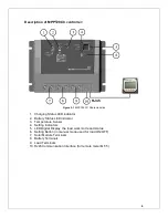 Предварительный просмотр 5 страницы Renogy MPPT20CC Manual