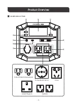 Preview for 7 page of Renogy PHOENIX 200 User Manual