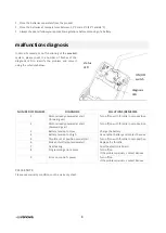 Preview for 8 page of Renova moviroll MRE 100 L Operating Instructions Manual