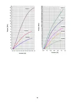 Preview for 14 page of Renova PWR 170 B Assembly And Maintenance Manual