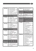 Предварительный просмотр 47 страницы Renson 160991 Translation Of The Original Instructions