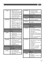 Предварительный просмотр 57 страницы Renson 160991 Translation Of The Original Instructions