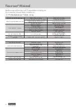 Preview for 8 page of Renson Fixscreen FXMI M User Manual & Warranty Conditions