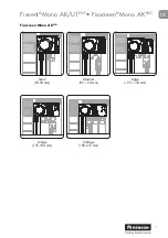 Предварительный просмотр 7 страницы Renson Fixscreen Mono AK EVO Assembly Instructions Manual