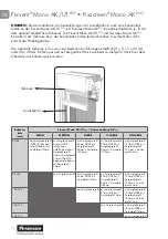 Предварительный просмотр 22 страницы Renson Fixscreen Mono AK EVO Assembly Instructions Manual