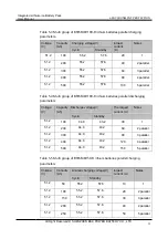 Preview for 33 page of Rentech SILVERBRIC Series User Manual