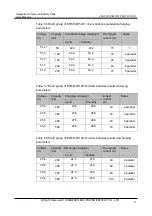 Preview for 34 page of Rentech SILVERBRIC Series User Manual