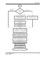 Preview for 14 page of Renu Electronics FL010 User Manual