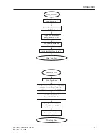 Preview for 17 page of Renu Electronics FL010 User Manual