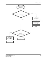 Preview for 19 page of Renu Electronics FL010 User Manual