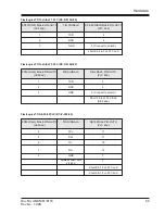 Preview for 59 page of Renu Electronics FL010 User Manual