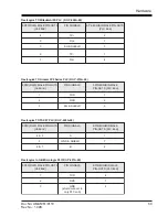 Preview for 60 page of Renu Electronics FL010 User Manual