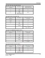 Preview for 61 page of Renu Electronics FL010 User Manual