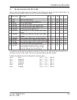 Preview for 105 page of Renu Electronics FL010 User Manual