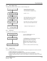 Preview for 117 page of Renu Electronics FL010 User Manual