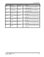 Preview for 125 page of Renu Electronics FL010 User Manual