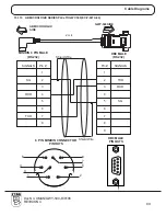 Предварительный просмотр 94 страницы Renu Electronics GWY-500 User Manual