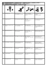 Preview for 13 page of Renz combi comfort plus Operation Manual