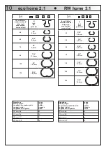 Preview for 11 page of Renz eco home 2:1 Operation Manual