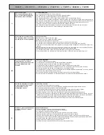 Preview for 2 page of Renz HT330Dual Operation Manual