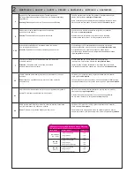 Preview for 5 page of Renz HT330Dual Operation Manual