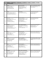 Preview for 3 page of Renz SPB 360 comfortplus Instructions Manual