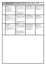 Preview for 3 page of Renz SRW 360 comfort Manual