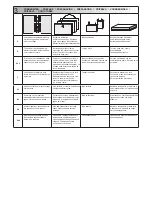 Предварительный просмотр 6 страницы Renz WBS 360 Operation Manual