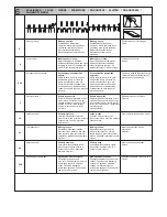 Предварительный просмотр 9 страницы Renz WBS 360 Operation Manual