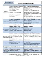 Preview for 16 page of Reo-Pure EC9051004 Installation, Operation And Maintanance Manual