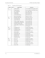 Preview for 86 page of Repeater Technologies RC1920C Reference Manual